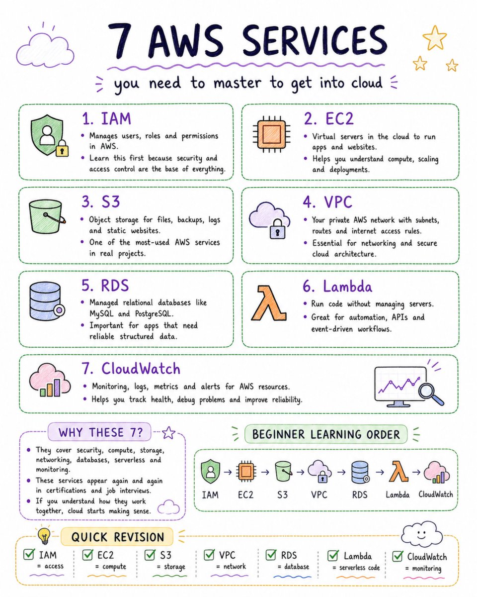 yourclouddude's tweet photo. AWS made Simple here https://t.co/75CnHu1cPI