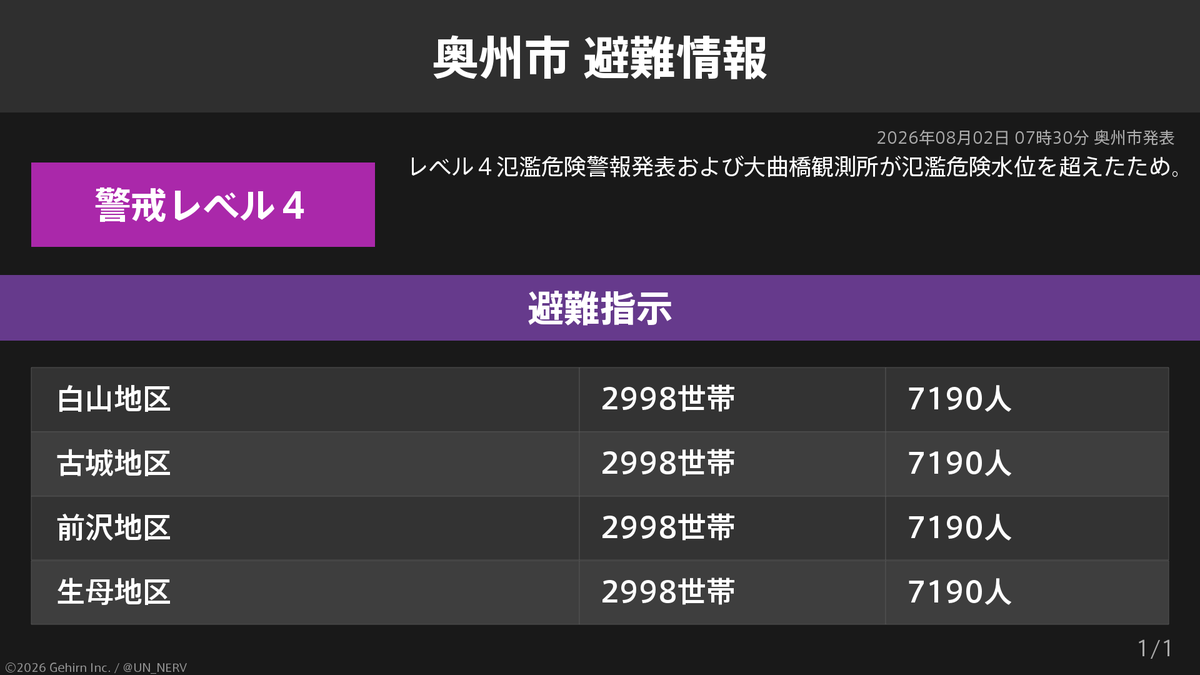 特務機関NERV tweet media