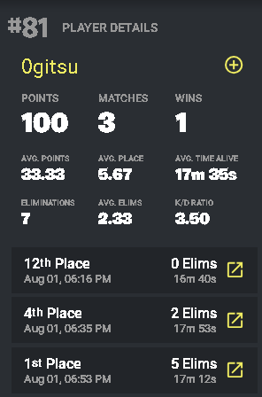 FinnishUpdates1's tweet photo. 🏆A really good day for the Finnish boys, @Aatufn2, @0gitsu and @kaktusfnbr1 all won a game in the Reload VC Finals earning themselves a $100.🏆 https://t.co/BEFjLLtcc5
