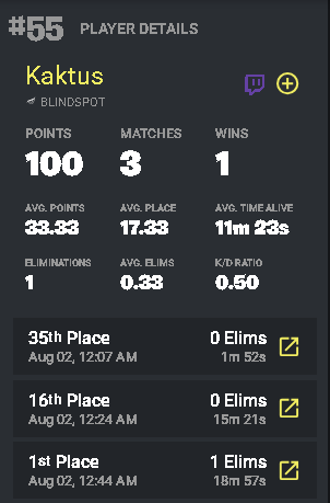 FinnishUpdates1's tweet photo. 🏆A really good day for the Finnish boys, @Aatufn2, @0gitsu and @kaktusfnbr1 all won a game in the Reload VC Finals earning themselves a $100.🏆 https://t.co/BEFjLLtcc5