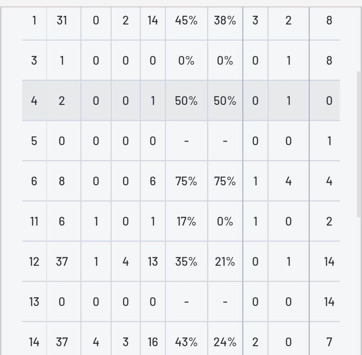 CoffeewithEliB's tweet photo. Excuse me? Why put the blame on Yuji Nishida over that one service error? He put his heart out on that game! He played good defense with 3 blocks (more blocks than the MBs) and 8 exc digs. His offense was decent. He received 31 tosses vs the 37 sets each to Yuki and Ran. https://t.co/BsK5T1CeYe