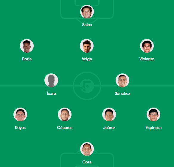 kassielito15's tweet photo. Mi XI para el partido de mañana. Vuelven Cáceres y Reyes al equipo, banqueo a Kevin y Henry https://t.co/srcbRPC4Dm