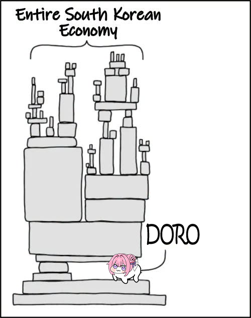 cheese_kra52363's tweet photo. Doro, a major pillar of the economy

#doro 
#doronation https://t.co/IVOmEz0fAz