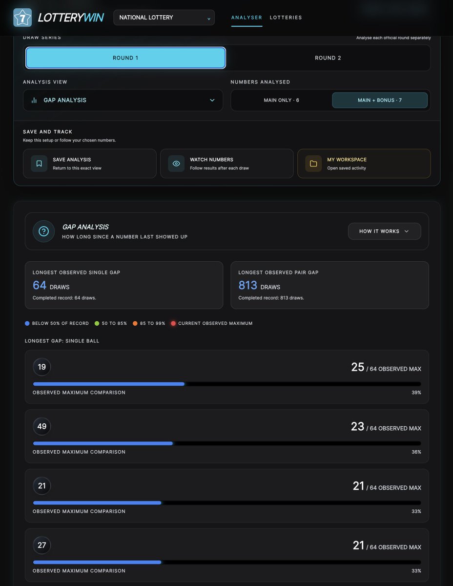 tooltilities's tweet photo. Just launched LotteryWin:

https://t.co/6r5AoBjSYt

Currently allows analysis of 46 lottos. 

A pet project of mine that's grown huge with vibe coding.

#lotteryWin #lotto #BuildInPublic https://t.co/GO87tDVJBE