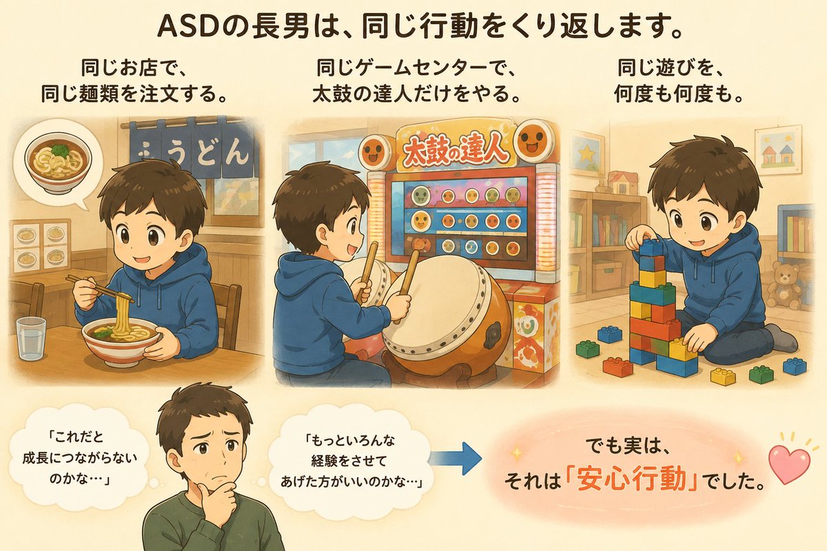 Fu_ta_ASD_HAPPY's tweet photo. ASDの長男は、
同じことを何度もくり返します。

同じお店で、同じ麺類を注文する。
同じゲームセンターで、太鼓の達人だけをやる。
同じ遊びを、何度も何度も。

「これだと成長につながらないのかな」
「もっといろんな経験を
　させてあげた方がいいのかな」

正直、「このままで大丈夫なのかな」と
心配していました。

でも実は、それは「安心できる行動」でした。
不安を減らすための、
大切な心の働きだったんです。

↓