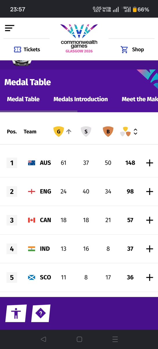 __Common__Man's tweet photo. One more Gold in boxing 🥇 https://t.co/y7yK0Dn4av