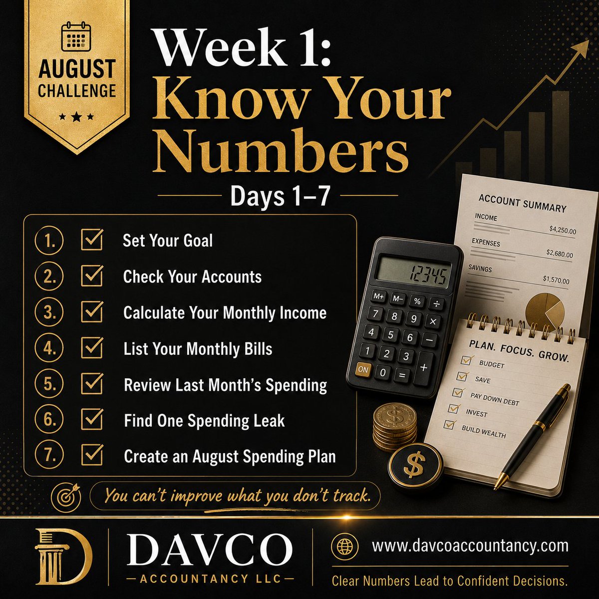 davcoconsulting's tweet photo. WEEK 1: KNOW YOUR NUMBERS

August 1 — Set Your Goal
Write down one financial goal you want to accomplish this month.

August 2 — Check Your Accounts
Review the balances in your checking, savings, and credit card accounts.

August 3 — Calculate Your Monthly Income
Write down your expected take-home income for August.

August 4 — List Your Monthly Bills
Create a complete list of your recurring bills and due dates.

August 5 — Review Last Month’s Spending
Look at your July bank and credit card statements. Identify where most of your money went.

August 6 — Find One Spending Leak
Choose one expense you can reduce, pause, or eliminate.

August 7 — Create an August Spending Plan
Assign your income to bills, savings, debt payments, and personal spending.