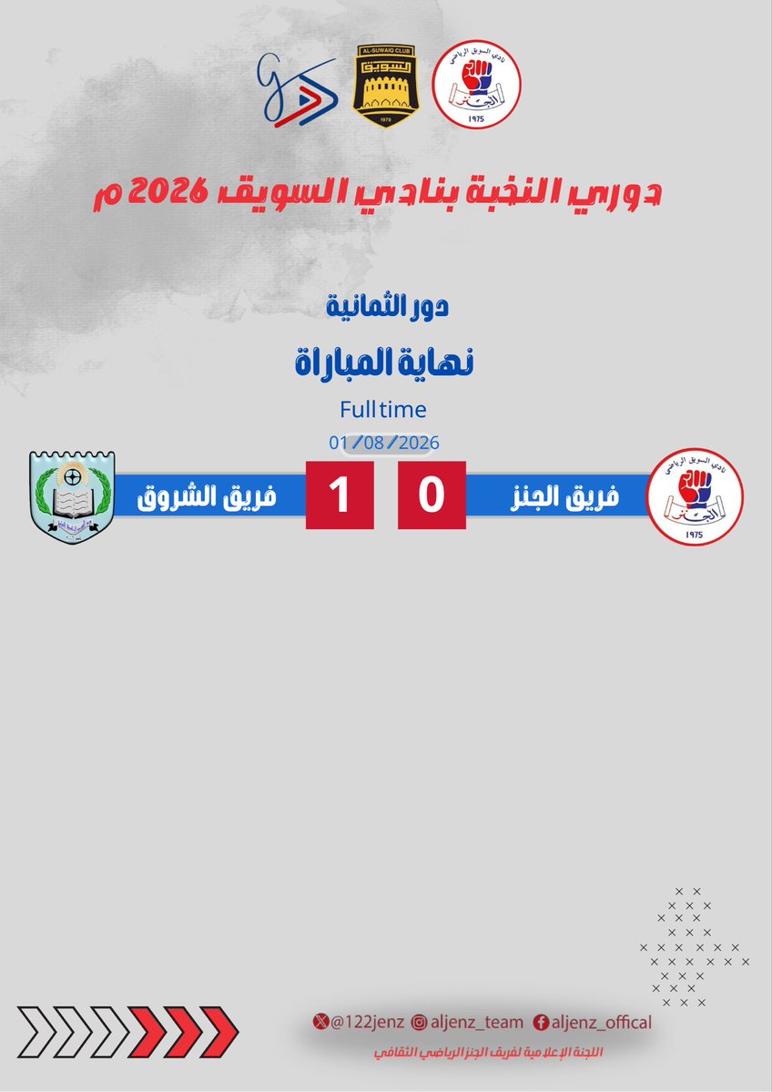 122Jenz's tweet photo. انتهت المباراة بفوز فريق الشروق بهدف مقابل لا شي . https://t.co/Uha4LMp1fs