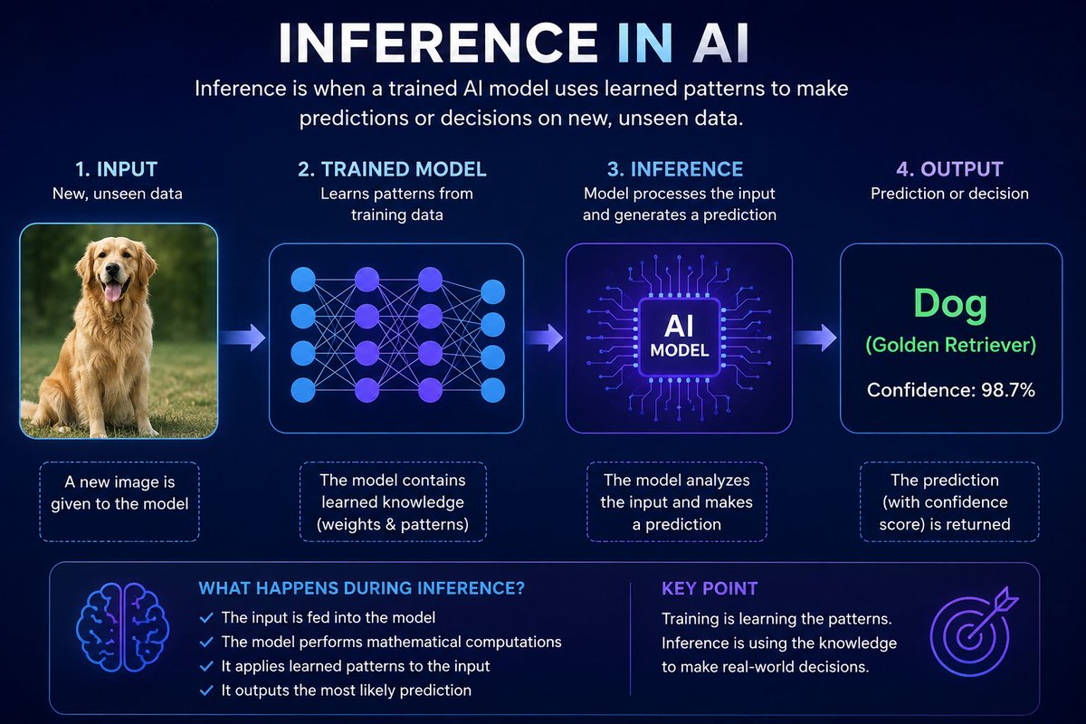 LD_Theron's tweet photo. AI takes less time to process and responds to my queries. Several papers on improving inference, speculative decoding, and many other topics have been published recently. Thank you all for your work. https://t.co/AmlOqlxXrT