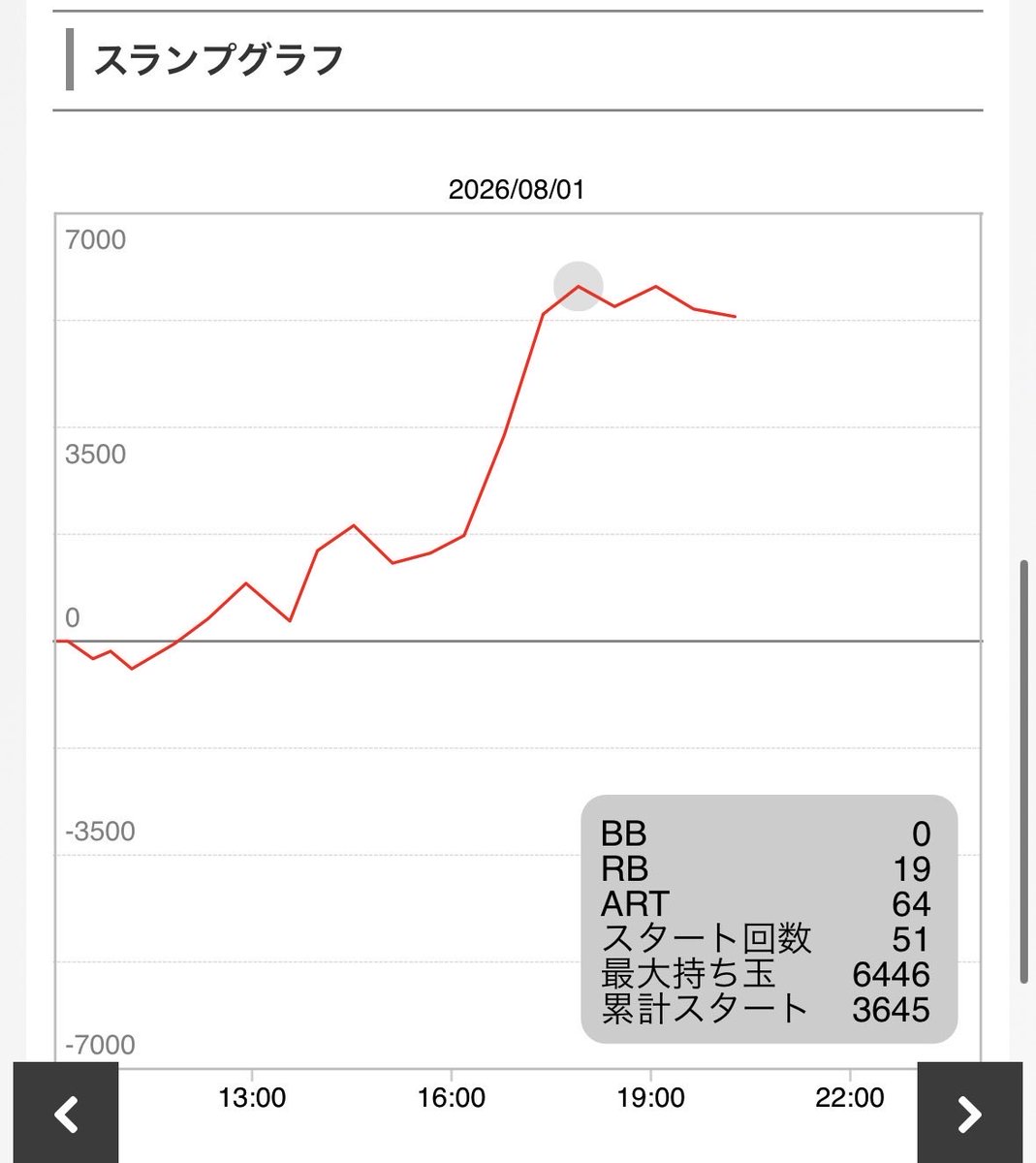 morimori_VT's tweet photo. @s_748912 俺4000枚ほどイカれてました。見なければよかった… https://t.co/rGU15NpyhH