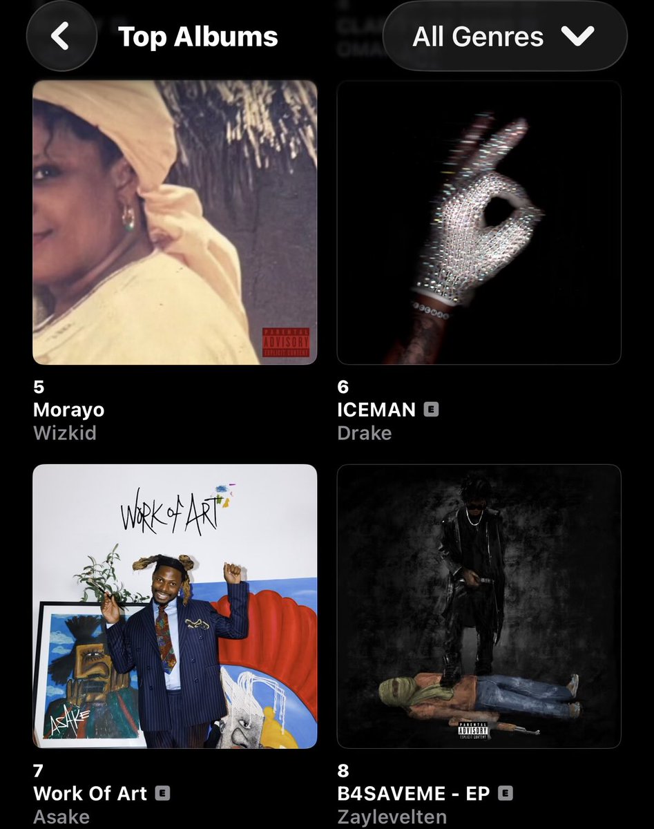 thedebuthub's tweet photo. 🚨 Wizkid’s “Morayo” returns to #5 on Apple Music Nigeria Top Albums chart. 📈 https://t.co/ka8NAAWtmf