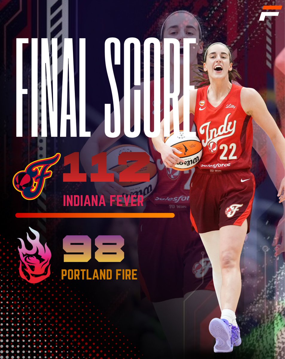FPSportsMedia's tweet photo. Indiana pushes its WNBA-record scoring streak to five straight 100-point games as Caitlin Clark records another triple-double in front of a record crowd and a tense atmosphere in Portland.
#FeverVsFire #CaitlinClark #FreneticPaceSports
Read Here:
https://t.co/tjGgFeD955 https://t.co/RjjYr4xzPU