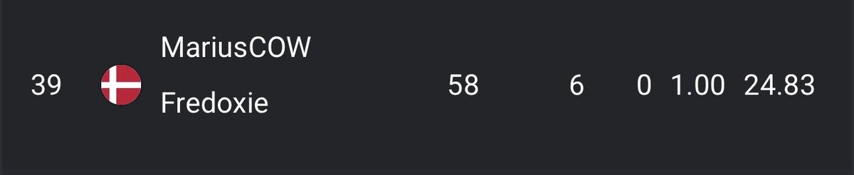 NikofUpdates's tweet photo. 🚨DAY 1🚨

Fin de ce day 1 @MariusCOW  fini top 39 avec 58 points 

Il faudra faire mieux demain pour arracher la qual aux worlds mais on y croit 💚🩷

Rendez vous à 23h pour la finale de @VergoFN_ 

#M8WIN https://t.co/NVhTHglLAD