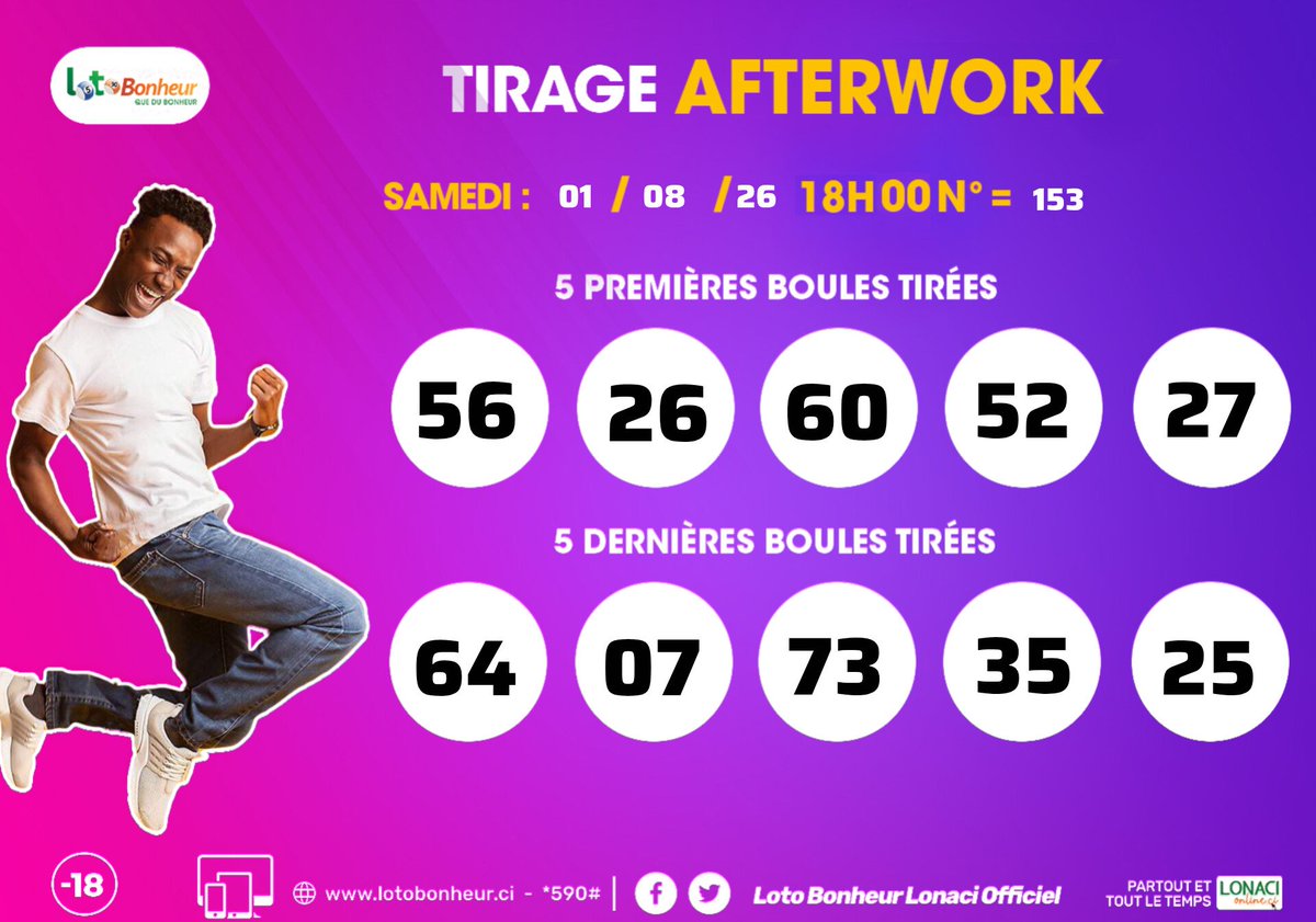 LotoBonheur's tweet photo. Les numéros gagnants de votre tirage AFTERWORK sont connus .
Vérifiez vite vos tickets et découvrez si la chance vous a souri aujourd’hui !
#Afterwork #Résultats #LotoBonheur https://t.co/tSq397vRLM