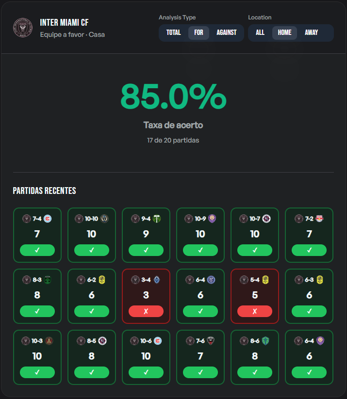 PachWendel's tweet photo. Inter Miami x Columbus Crew
Inter Miami cumpre muito bem o 5.5 chutes ao gol (CASA).

#bet | #odds | 1.72📈 

@StatsHubCom 

🔞 Conteúdo para maiores de 18 anos. Aposte com responsabilidade. Ministério da Fazenda adverte: Aposta não é investimento https://t.co/lbvqNQyj8Z