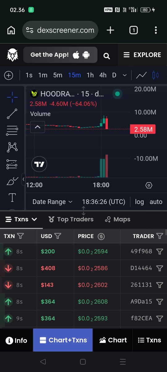 CryptoDwi's tweet photo. $HOODRAT dump right now...i told you before🤣🤣🤣🤣 https://t.co/IoqFygduyy