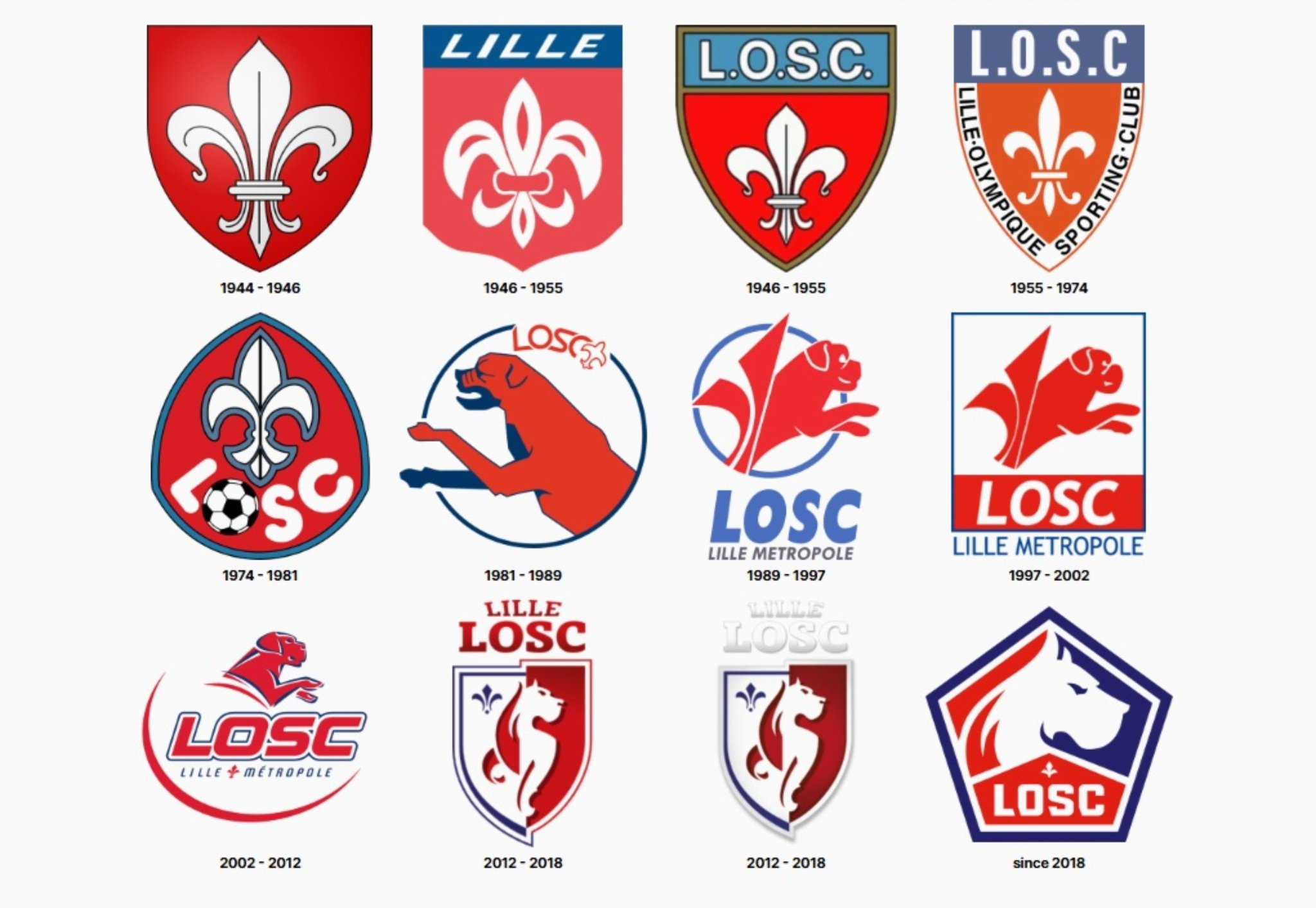 💥 Le LOSC a eu 12 écussons differents dans son Histoire.

Quel est VOT...