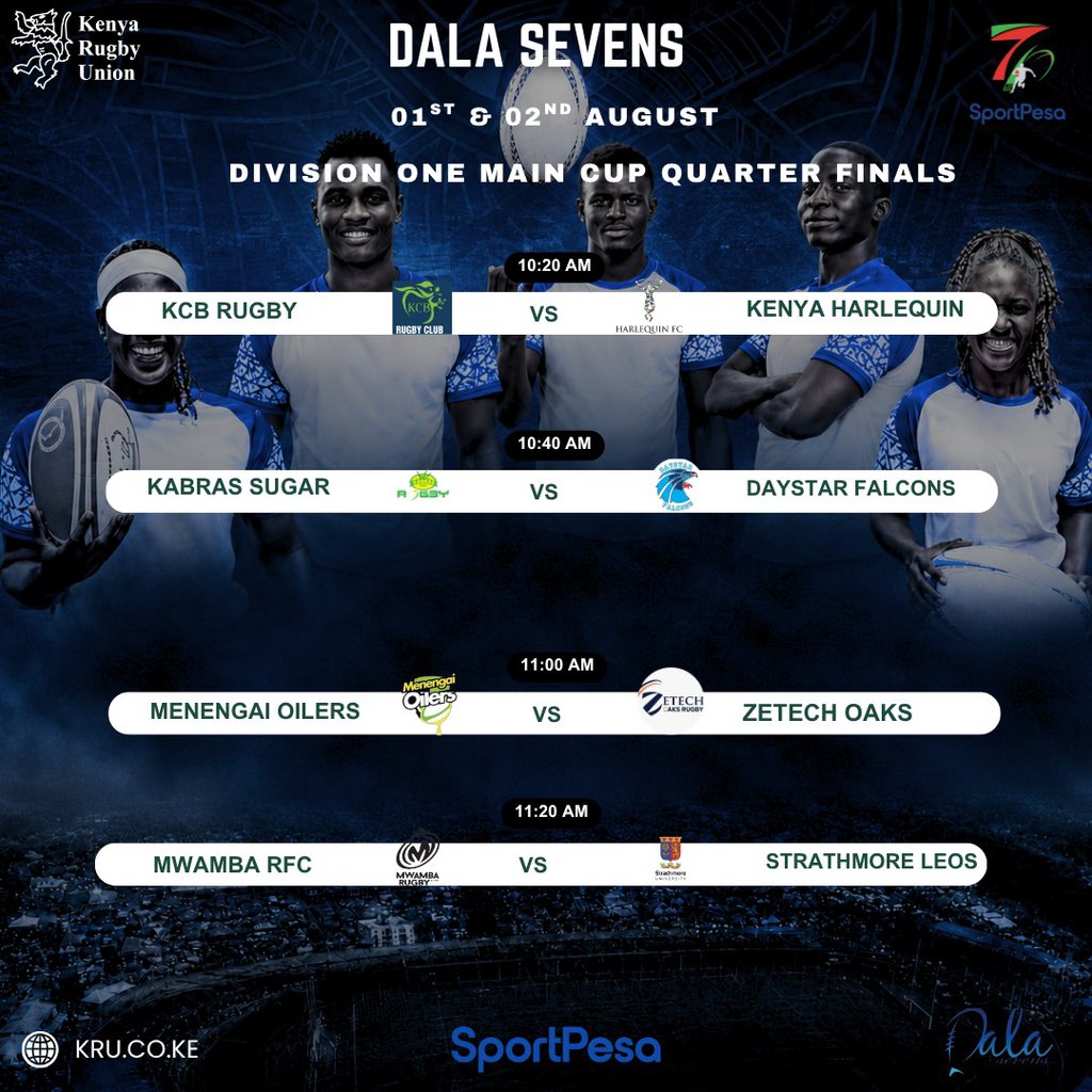 OfficialKRU's tweet photo. Main cup quarters inside!! 
The 2026 #Dala7s division one main cup and bowl cup quarter finals pairings .

#SportPesa7s  #National7sCircuit #RoadToSafari7s2026 #TurnItUp https://t.co/5iPHvnbjQQ