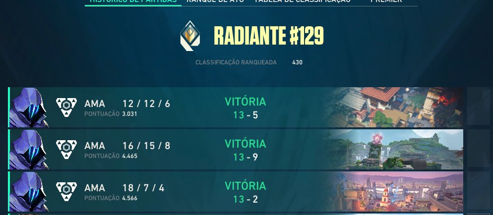 bontre33's tweet photo. Campeões invictos da @LigaGG_  3x0 vs @anovaordemgg 

Somos o pior time do tier 3 gg. kk

nós somos muito abaixo!

@lluakii 
@netinvlr 
@KaykVieira11 
@joaocastilhorj 
@oliveiramit 
@MSantosxz 
@sleepval184 https://t.co/0kXyxQbXdX