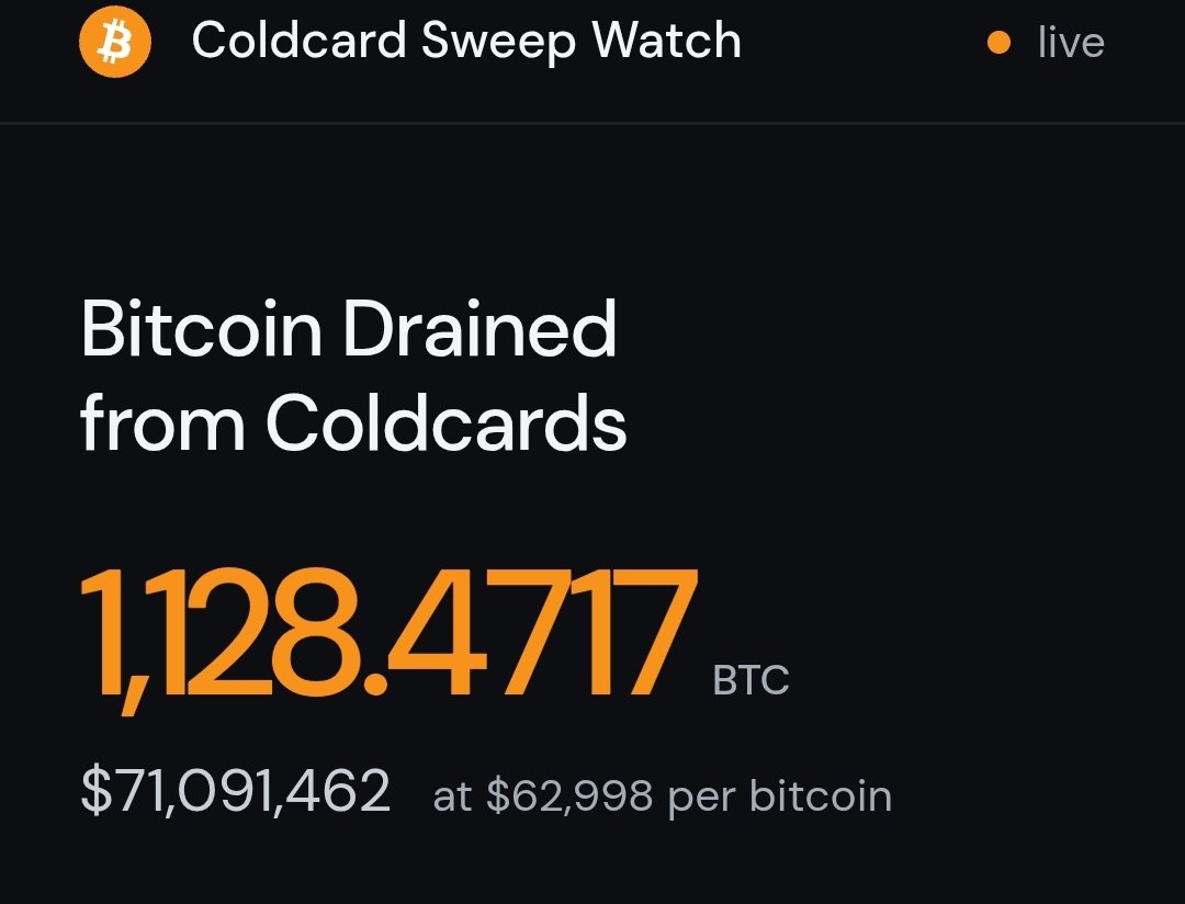 KadeCRIPTO's tweet photo. Se robaron todo todillo #BTC https://t.co/iSALc7e3PN