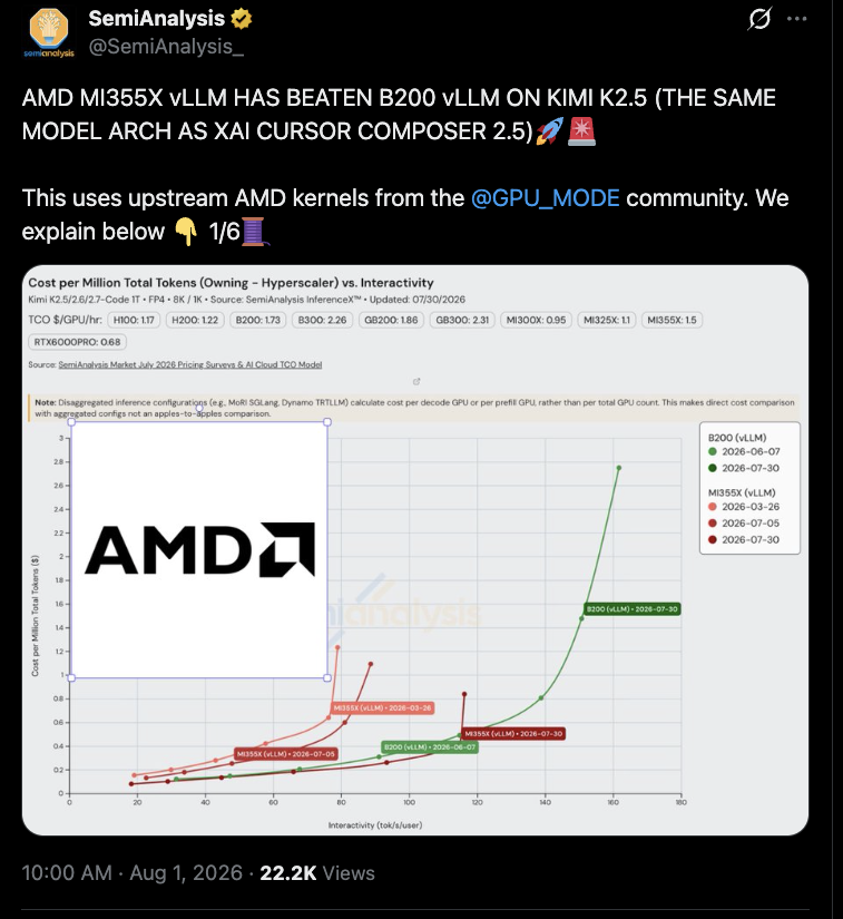 HotAisle's tweet photo. amd continues to benchmaxxx... https://t.co/mfGiaKTiIj