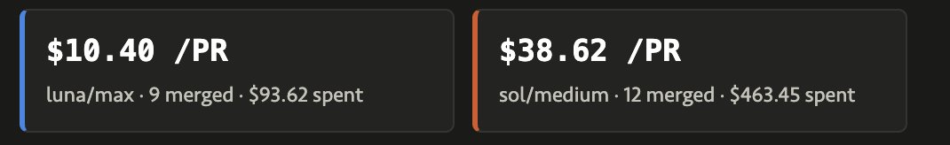 Ema93sh's tweet photo. Luna is 3x more cost efficient than Sol in my fleet. https://t.co/3lj0WrgyUx