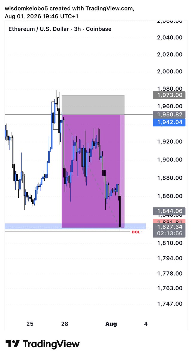 Kobo092's tweet photo. Full TP on ETHUSD✅🔥 https://t.co/haZ7darX1B