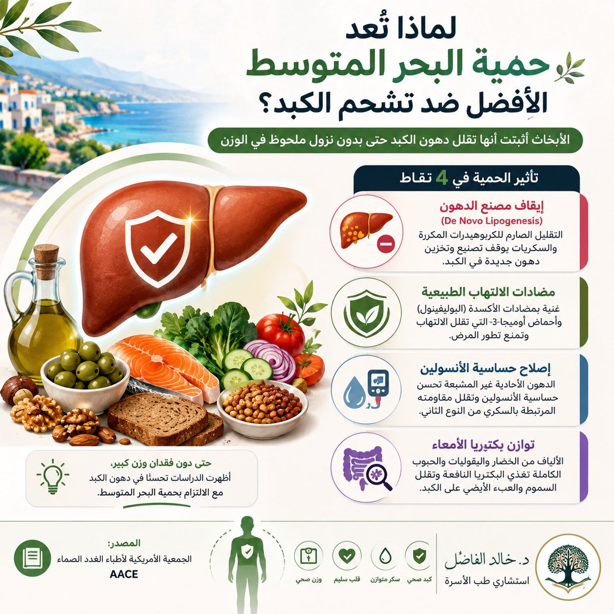 fadhel_khalid's tweet photo. ✅ لماذا تُعد حمية البحر المتوسط الأفضل لتشحم الكبد؟

لأنها لا تساعد على إنقاص الوزن فقط، بل تعالج أسباب المرض:
🥗 تقلل تصنيع الدهون في الكبد.
🫒 تخفف الالتهاب بفضل زيت الزيتون والأسماك.
💉 تحسن حساسية الإنسولين.
🌾 تدعم بكتيريا الأمعاء النافعة.

حتى دون فقدان وزن كبير، قد تُحسن دهون الكبد وفق الأدلة العلمية.

📚 AACE

#تشحم_الكبد #الكبد_الدهني #حمية_البحر_المتوسط