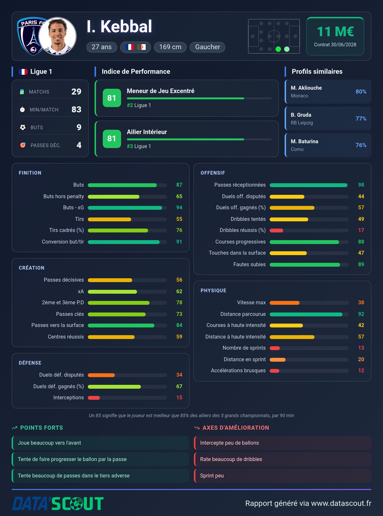🇩🇿 Kebbal à l'OM, la belle piste !

Excellent joueur de L2 devenu très...