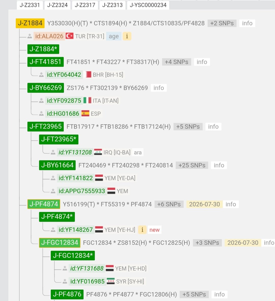 Zubaid_Tey's tweet photo. تم الفرز للتحورات اسفل الفرع J1-PF4874 بفضل العينه من اليمن الأخيرة
كما نشاهد هي موجبه لطفرة واحده على قراءة المرجع Hg38
وننتظر تطويرها T2T لمعرفة هل ستكون موجبه للطفرات الأخرى على المرجع T2T

نشكر جينات اليمن لجهودهم بفحص عينات نادرة من جغرافيه قد لا يكون وصلها الفحص سابقا https://t.co/K3YQqZzI8o