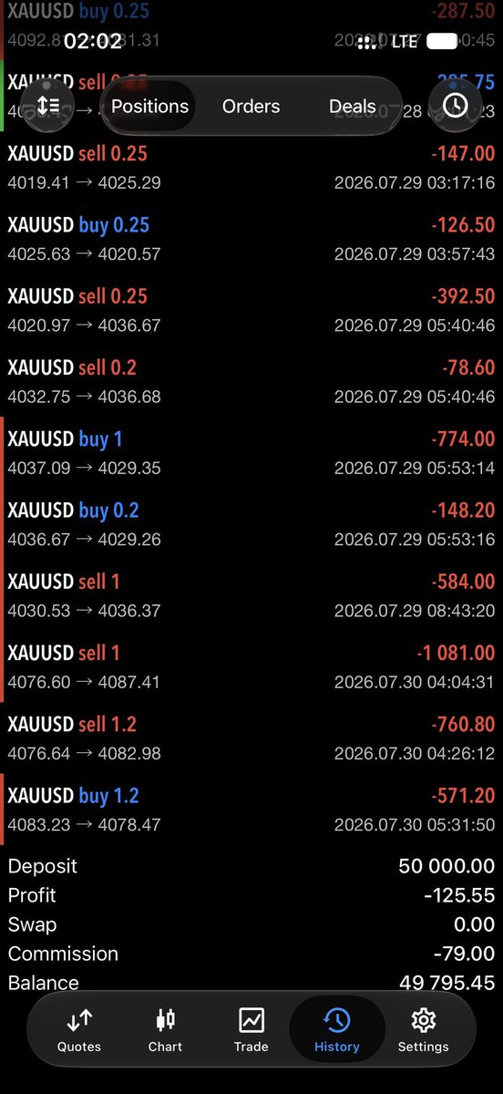 Energycrypt's tweet photo. August be nice please, 0.4% before hit max drawdown 😭😭😭😭😭😭😭 https://t.co/UU41RM1iiA
