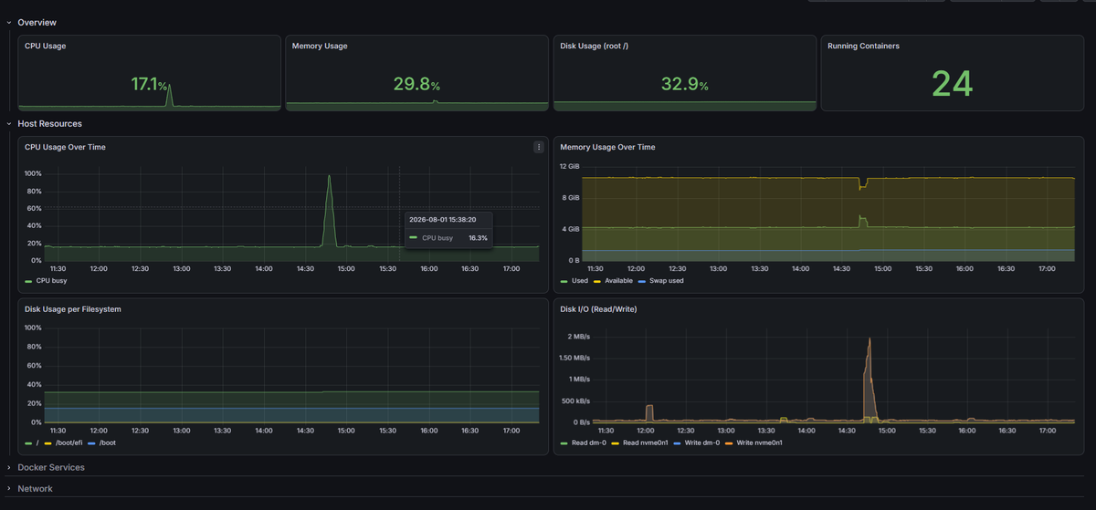 amSaighi's tweet photo. Avoir son #Homelab, c’est la liberté totale. 1000x mieux qu’un VPS. Tu scales à volonté, énergie pas chère.

Un PC pour CI/CD, K8s, DevSecOps, pentest… et profiter de films, animes, mangas sans pub
Un pote m’avait prévenu : tu finiras par monter ton propre data center https://t.co/JepgFVEcsX