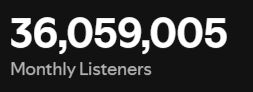 EgosShadow7's tweet photo. BTS got another 67k MLs on Spotify. Baby army are being born as we speak 🤭 https://t.co/hmAWCLBlsS