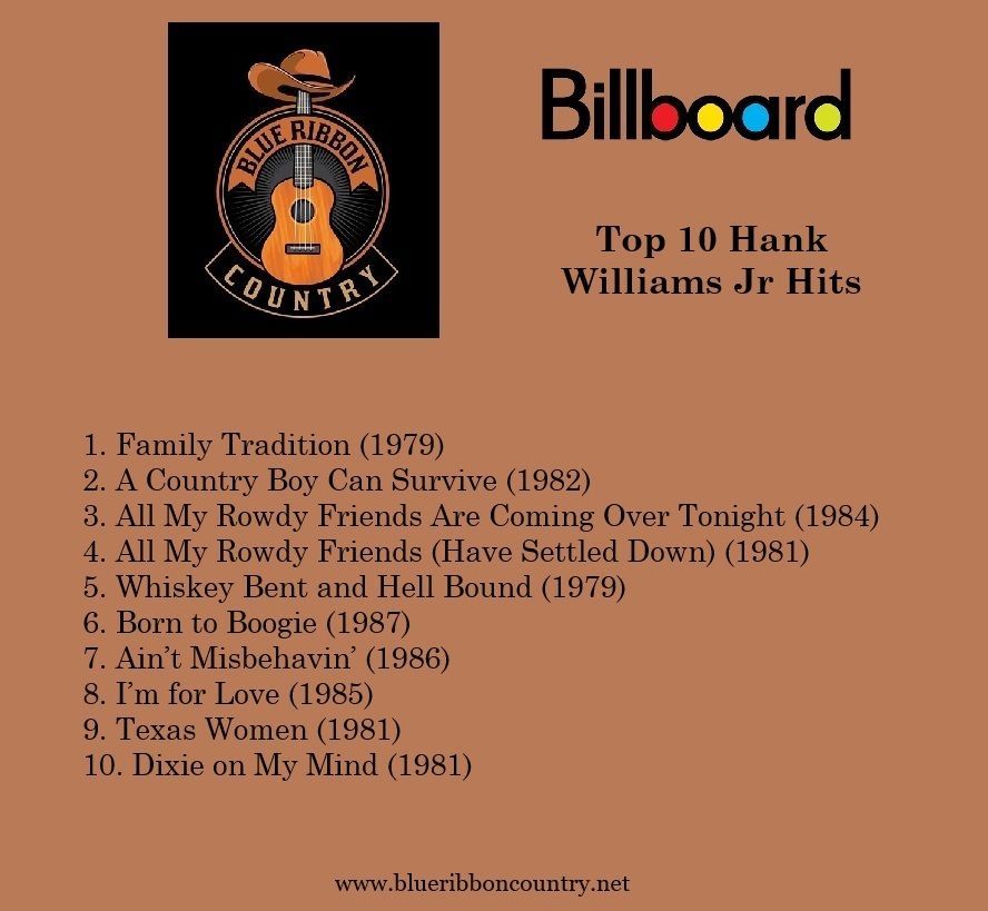 BlueRibbonCtry's tweet photo. Hank's all time top 10 singles.
Discuss amongst yourselves.
@hankjr https://t.co/NJ6uSsZMsb