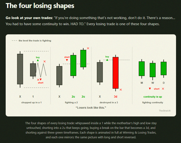 Wellington085's tweet photo. 🚨 STOP WASTING CASH ON TRADING LESSONS.

We know exactly what your bad trades look like, so trust us to show you the good ones.

#TheStrat is the only strategy you'll ever need 👇

https://t.co/MDwN49hg4H https://t.co/yy2UAykw2H