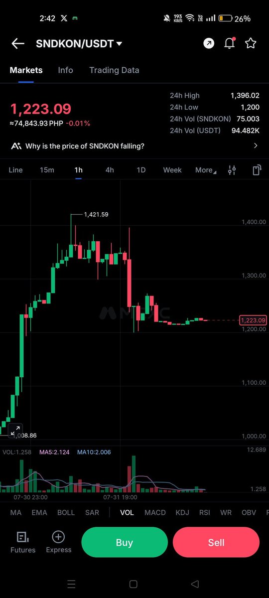 lntvan1999's tweet photo. @MEXC $SNDK 

#WallStreetMonth
#mexc

Uid: 30140742 https://t.co/UOHKA076VN