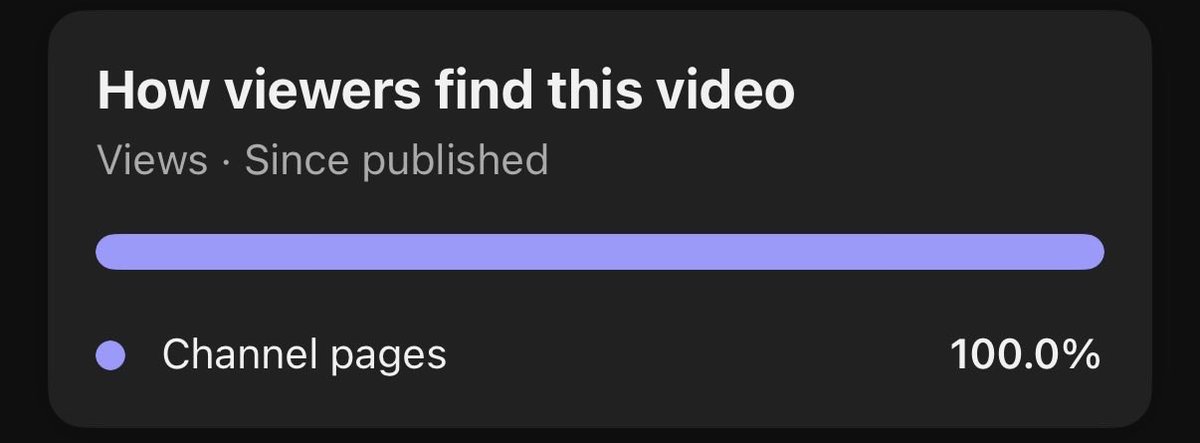 Vaughanleo12's tweet photo. @TeamYouTube I understand Shorts performance depends on trends, but dropping from 4k–30k views to 0 feels extremely unnatural. The few views are from me. No warnings or copyright claims. I upload consistently, same style, fully original. Screenshots show the drop. https://t.co/2AUSq037Zd