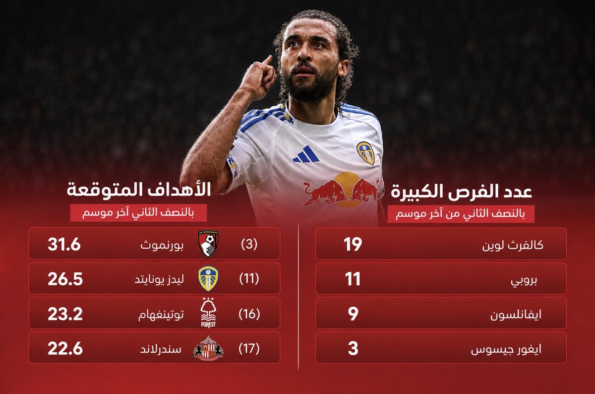 ArabsFPL tweet picture