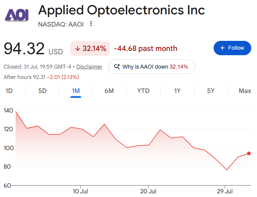 ParadisLabs's tweet photo. Notes on $AAOI ahead of Q2 earnings next week:

For the TLDR thesis: $AAOI is the only Western vertically integrated transceiver maker with its own InP laser fab pointed directly at the 800G/1.6T ramp. Currently undergoing capacity expansions in Texas, so if the capacity lands, the revenue is essentially pre-sold due to the demand/supply gap. Everything else, like a high multiple / dilution risk / CPO timelines is secondary noise to whether $AAOI can actually build modules fast enough.

On the Q1 call, CEO said: “the actual demand is not $1.1B, it is $1.4-1.5B” with the FY guide raised only to “exceed $1.1B” revenue because production and supply chains are their cap right now.

Therefore, given that demand > supply, $AAOI then becomes a bet on manufacturing execution. 

I.e. can $AAOI take 800G/1.6T capacity from ~100,000 modules/month (in Q1) to >650,000/month by Y/E and ~930,000/month by the end of 2027? Since I’m not an insider, I have no idea. But if they ramp up, both revenue and margins inflect.

Also, I personally feel like most $AAOI bear posts I read are over-indexing on customer concentration  and dilution, while under pricing their one properly differentiated asset: the laser fab.

Everyone is short InP.

InnoLight, Eoptolink, and the entire merchant module base buy their EMLs from a handful of suppliers. Mainly $LITE and $COHR. Who themselves are capacity constrained and locked in their supply via the $NVDA investment back in March. Even $FN mentioned that their datacom line is capped by component and material supply e.g. lasers, DSPs, ASICs, and not demand.

Whereas $AAOI is the one player in Western supply chains that makes its own EMLs on its own tools and is expanding that laser fab by ~4x heading into 2027.

In Q1, the CFO said: “equipment availability has not been a problem to date because most of this equipment is developed in-house… which means that we are not generally in direct competition with other similar companies for supply.”

So in a world short of lasers, vertical integration essentially means that $AAOI can actually ship while merchants can’t.

That’s also why the tariff overlay matters more than you think because the bulk of global transceiver assembly sits in China. For U.S. hyperscalers, a U.S. laser fab supplier is an effective procurement hedge with no Chinese peers. Chinese modules still undercut on price by ~20-25%, so this is a security/supply argument rather than a cost saving one. Which is the structural reason why $AMZN and $MSFT engaged in the first place, and is why $AAOI’s Texas expansion is genuinely strategic rather than vanity capex like many people have feared with the AI infra buildout.

That said,  800G is still tiny: in Q1, it was just 5.6% of DC revenue, with the quarter carried by 100G (41% of DC) and 200G/400G (46.7%). The “800G ramp” is a forward event that should begin showing up slightly in Q2, but a lot more materially in Q3.

For this reason, I believe that the Q2 numbers will be “disappointing” to a bunch of people who are bullish. For context, management explicitly told everyone H1 is only about 1/3 of the FY, and that the “significantly larger ramp” starts in “Q3 as additional capacity comes online.”

So, a “weak” Q2 wouldn’t be a warning signal if optical margins are soft. Really, the only number that matters is Q3 guidance and the 800G unit trajectory.

If $AAOI guides Q3 to the 60-80% sequential growth, that just confirms 800G becoming their largest DC rev line, with 1.6T beginning to contribute. Obviously, if the Q3 guide is soft, the capacity conversion story I talked about slips, and then we rightly have to look back at management and their prior track record of overpromising / disappointing shareholders.

Imo, these are the things to watch in order:
1. Q3 revenue guide
2. 800G revenue and unit shipments
3. Gross margin vs. the 29-30% guide + any reiteration of the Y/E ~35% target

Disclosure — I have a position in $AAOI.