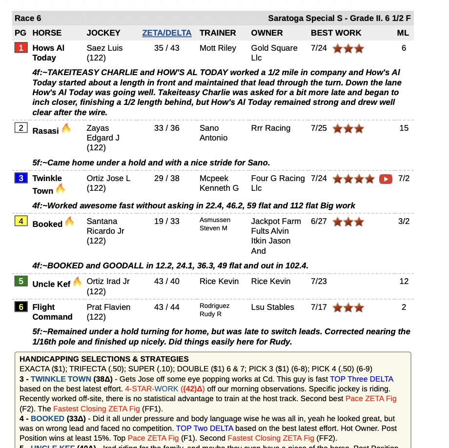 Racingwithbruno's tweet photo. This proves my earlier post: Twinkle Town had back to back 4 ⭐️⭐️⭐️⭐️works at CD, but because that other report doesn't have the info we get 7/2. The other report creates underlays, period. We singled in the pick 5. #paysforitself #withtheworks https://t.co/hXXnZU0NOs