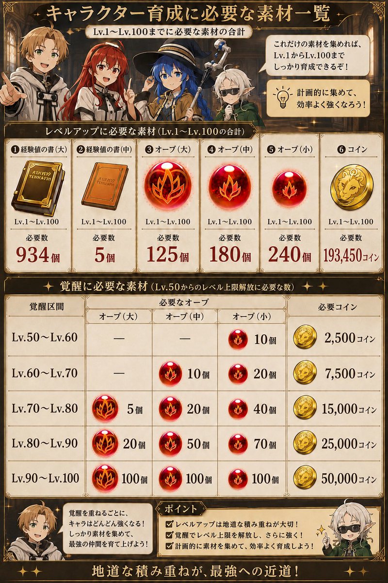 v0xap's tweet photo. わかりやすい画像で作りました📝

初心者から上級者でも使いやすいように作成してますので、ご自由に保存してお使いください🙇‍♂️
今後も
初心者から中級者に向けて色々わかりやすい情報を載せていきます‼️

よければこの投稿を♻️&amp;💕で色んな方の役に立てればなので、お願いします！

#クロエコ
#無職転生 https://t.co/PlYKd1jHp8