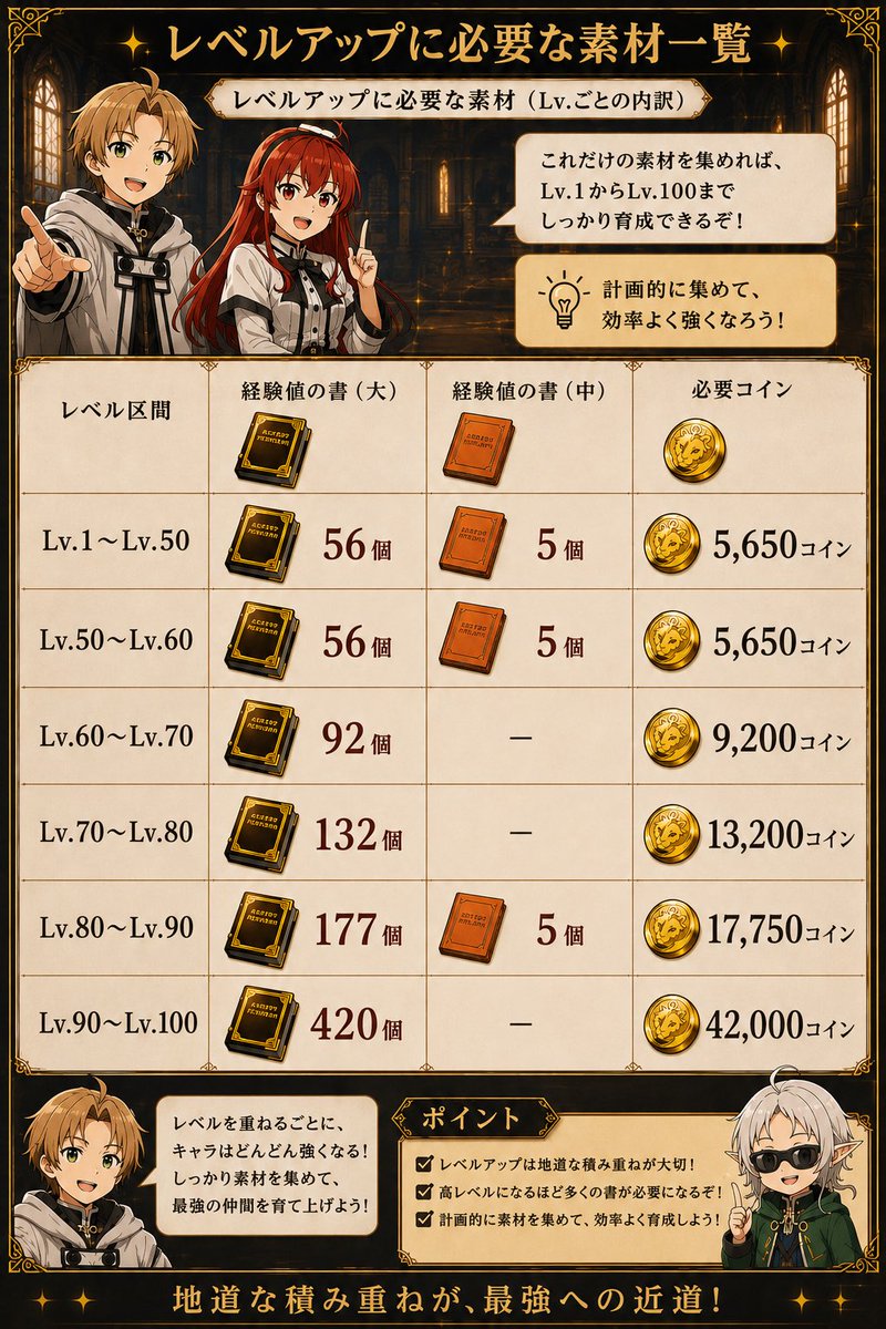 v0xap's tweet photo. わかりやすい画像で作りました📝

初心者から上級者でも使いやすいように作成してますので、ご自由に保存してお使いください🙇‍♂️
今後も
初心者から中級者に向けて色々わかりやすい情報を載せていきます‼️

よければこの投稿を♻️&amp;💕で色んな方の役に立てればなので、お願いします！

#クロエコ
#無職転生 https://t.co/PlYKd1jHp8