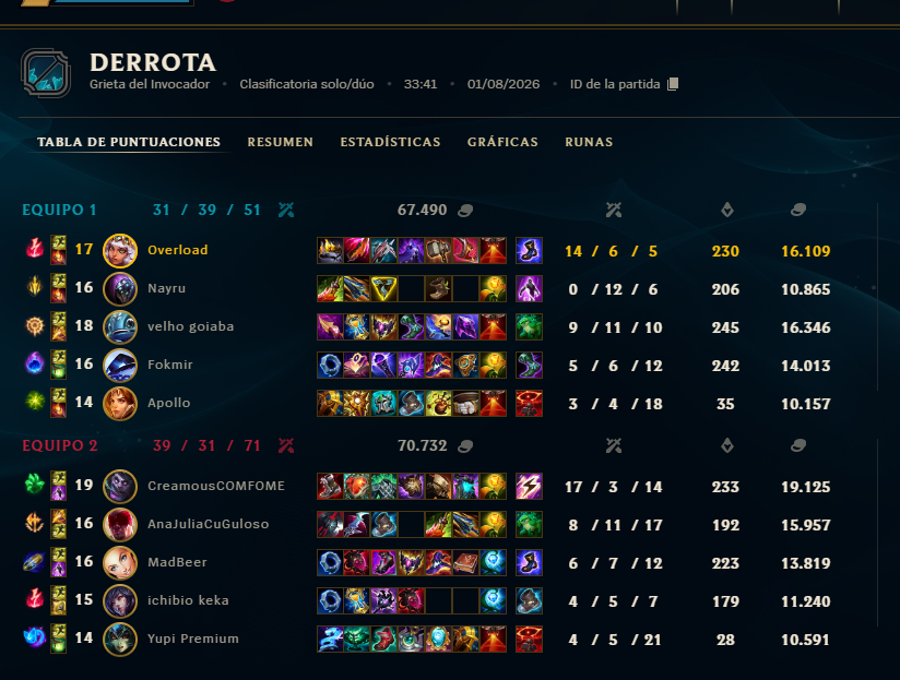 ImOveer's tweet photo. hey @drewlevin how this jax int the game stole waves/jg and still no ban? he literally was just inting the game tping to farm , or using hextech and he didnt get banned
id: 3268086259 https://t.co/cBb95OVuzr