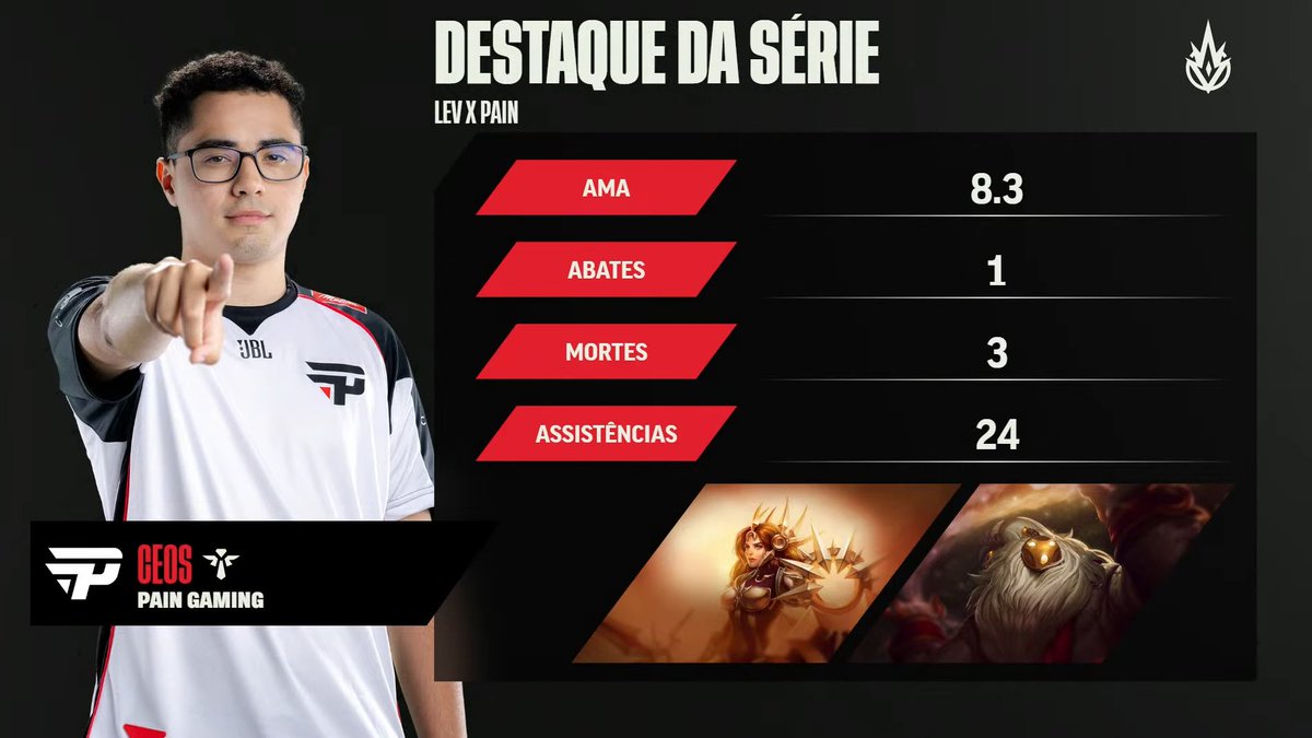 CBLOL tweet media