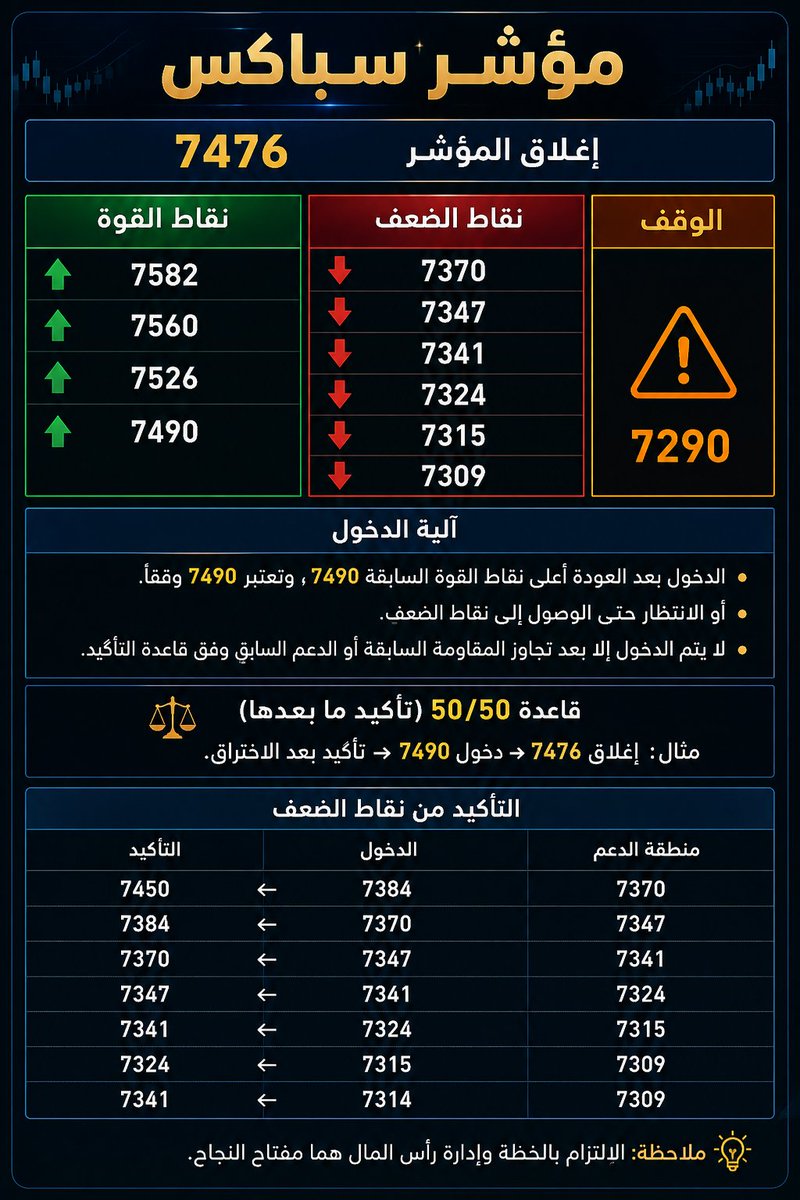 pro2996's tweet photo. #spx
بلغة الأرقام البشرية
 لم يتدخل فيها الذكاء الاصطناعي الا بعمل التصميم وهنا دوره فعال بدل الكتابه التقليدية https://t.co/xr9mTN7FTn