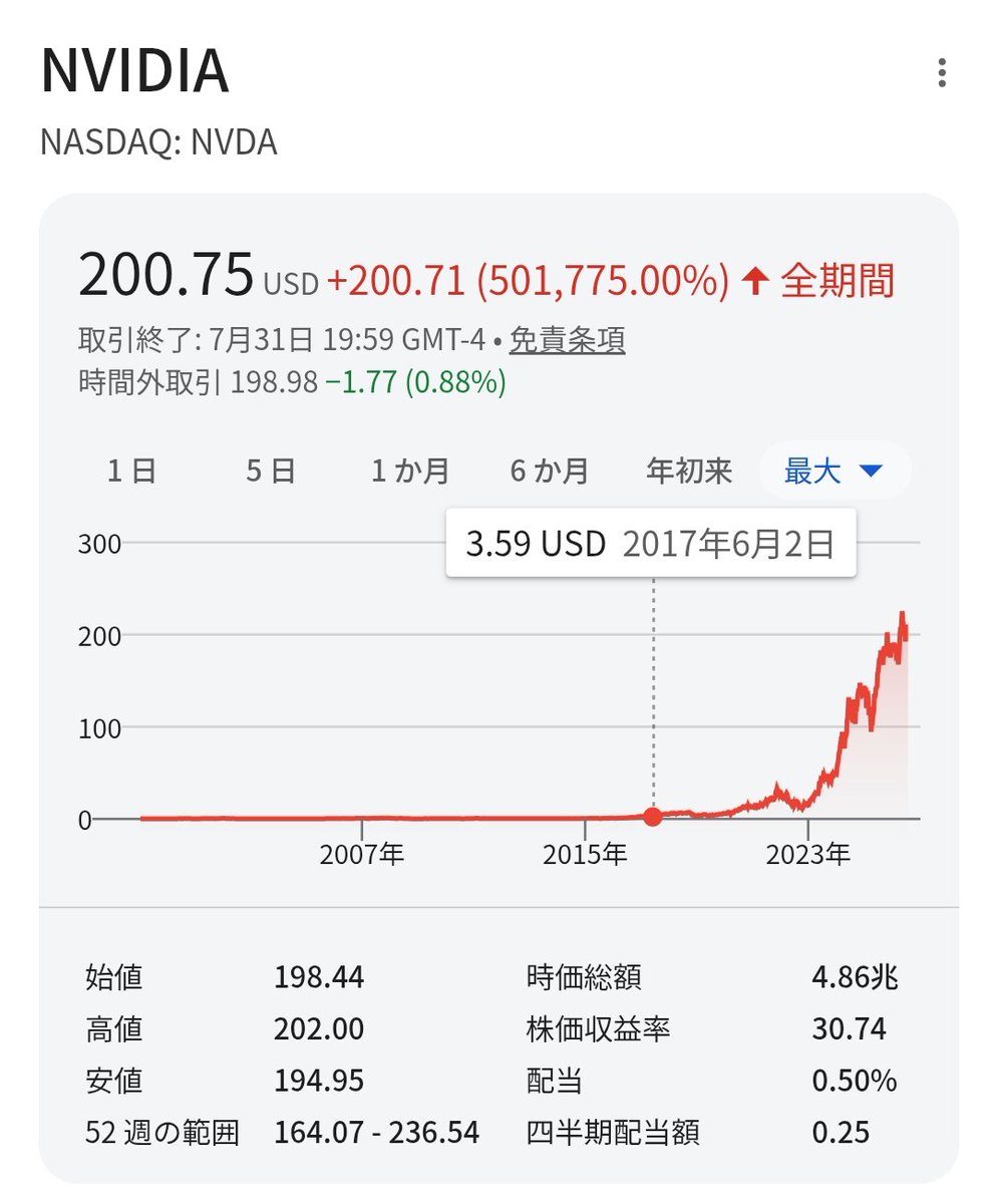 4ki4's tweet photo. 2017年「謎のAI半導体メーカー」 $NVDA https://t.co/QaESp4L8GY