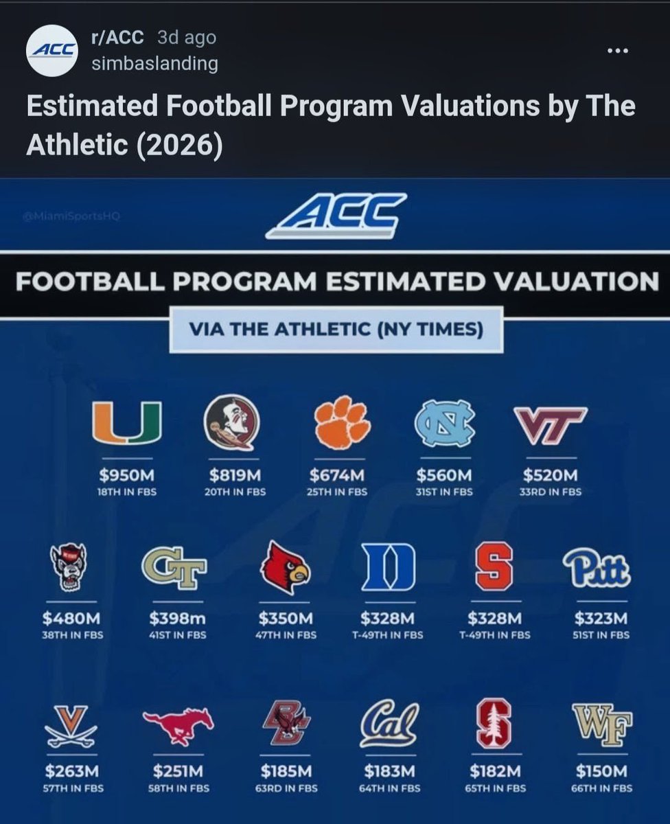 VT4L_Joe's tweet photo. The SEC should just take the top 5 programs listed https://t.co/EcH6EwtwNS
