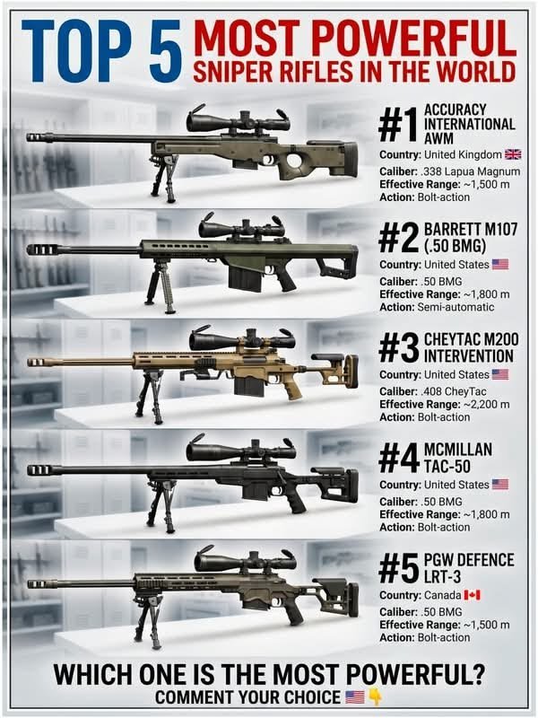 ammolab1's tweet photo. Which one for long range? https://t.co/SwAGdmR05t