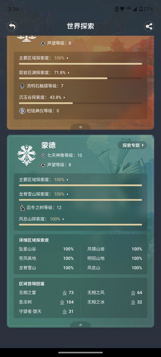 anmiun34's tweet photo. 一口气把风息山补满了，龙脊雪山搞了92%忍无可忍跟着攻略跑了剩下的8%，蒙德蒙德我爱你就像蒙德人爱喝wine https://t.co/Q3WT1xRDP0