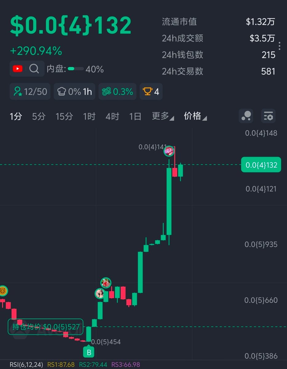 DAVIDWI2022's tweet photo. 从发文已经2X了，速通10X的节凑 DEV目标超越35X
CA: 0x8a6b737db41a785ca8caae48f418586160817777 https://t.co/Y4uFmebNN7